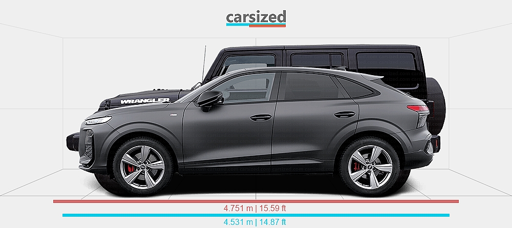 Abmessungen: Audi Q3 2025-heute vs. Jeep Wrangler 2007-2017