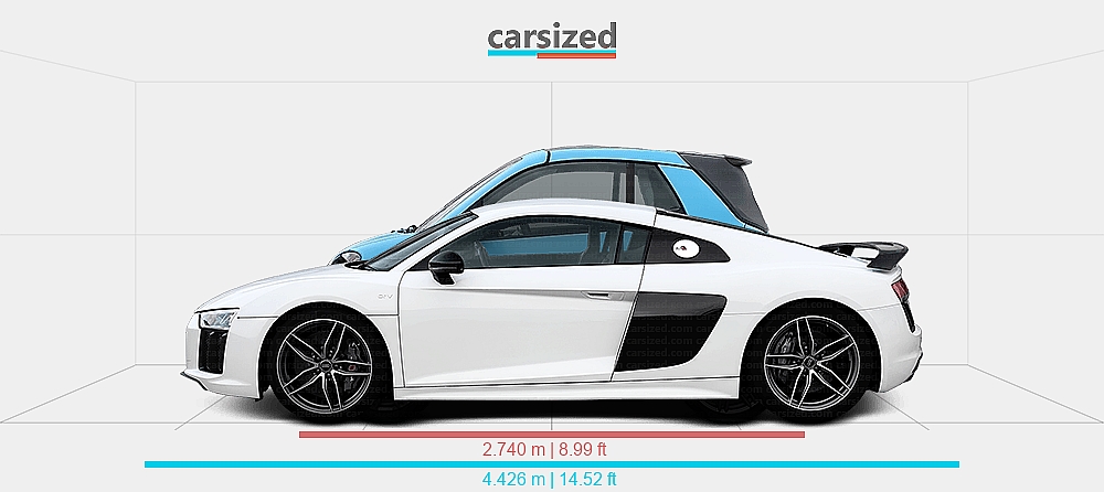 Abmessungen: Audi R8 2015-2018 vs. smart ForTwo 2014-2019