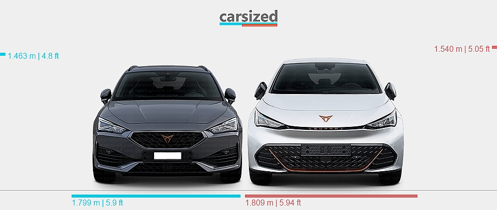 abmessungen-cupra-leon-2020-heute-vs-cupra-born-2021-heute