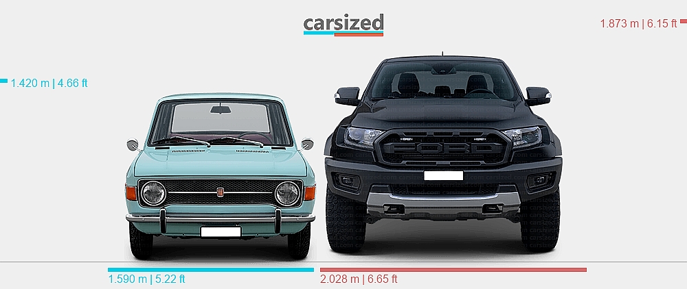 Fiat Raptor Abmessungen: FIAT 128 1969-1975 vs. Ford Ranger 2019-2022