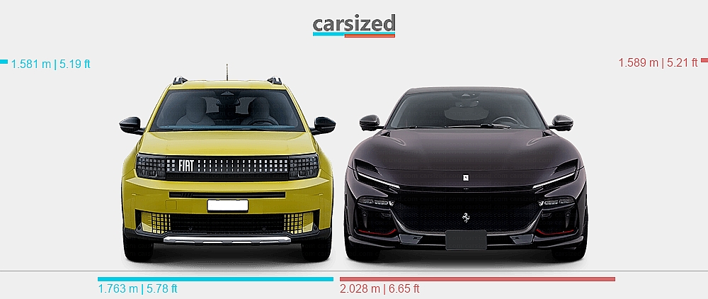 Abmessungen: FIAT Grande Panda 2025-heute vs. Ferrari Purosangue 2023-heute