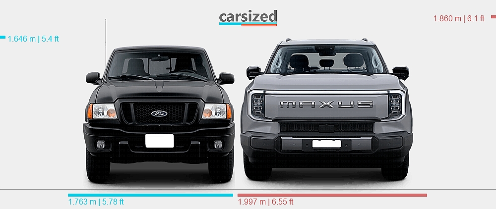 Abmessungen: Ford Ranger 2004-2005 vs. Maxus Terron 9 2024-heute