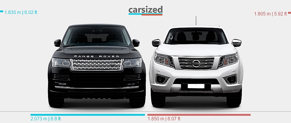 Nisson Land Rover Abmessungen: Land Rover Range Rover 2012-2017 vs. Nissan Navara 2014-heute