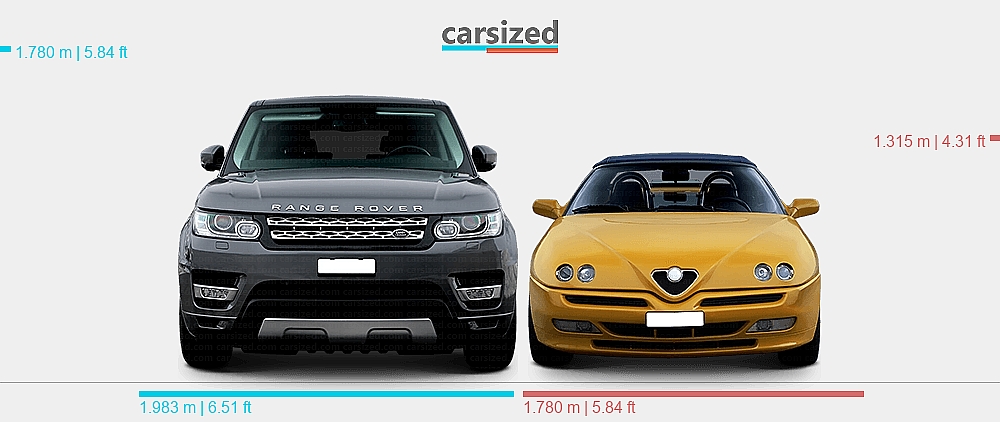 Range Rover Spider Abmessungen: Land Rover Range Rover Sport 2013-2017 vs. Alfa Romeo ...