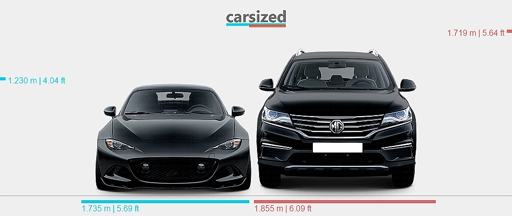Abmessungen: Mazda MX-5 2015-2023 vs. MG RX5 2016-2021