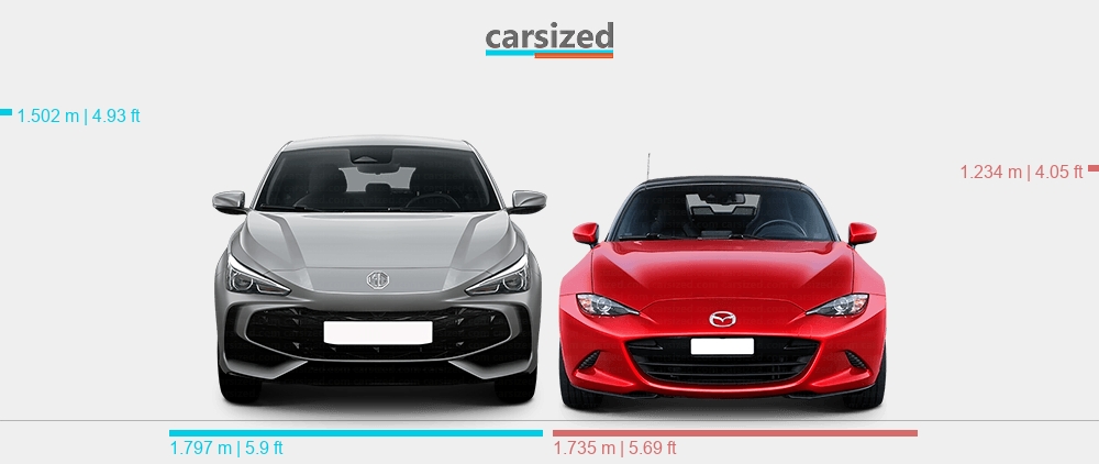 Abmessungen: MG MG3 2024-heute vs. Mazda MX-5 2015-2023
