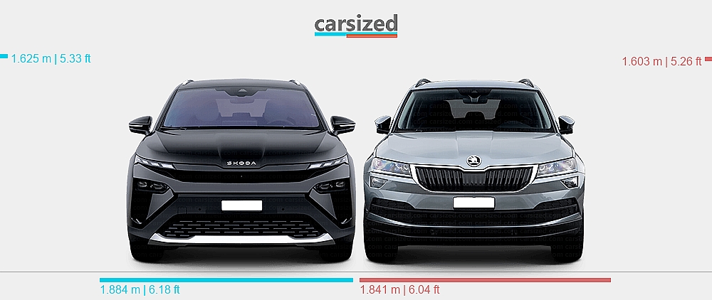 Abmessungen Skoda Elroq 2025 heute Vs Skoda Karoq 2017 2021 abmessungen-skoda-elroq-2025-heute-vs-skoda-karoq-2017-2021