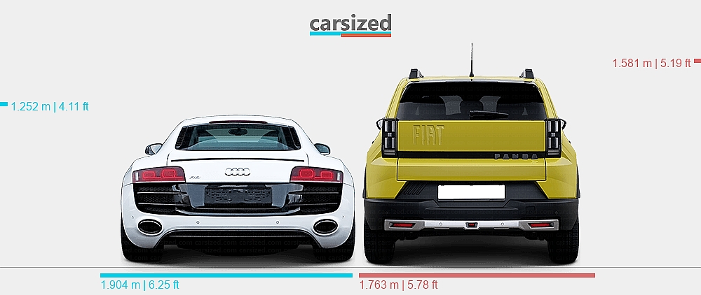 Abmessungen: Audi R8 2006-2015 vs. FIAT Grande Panda 2025-heute