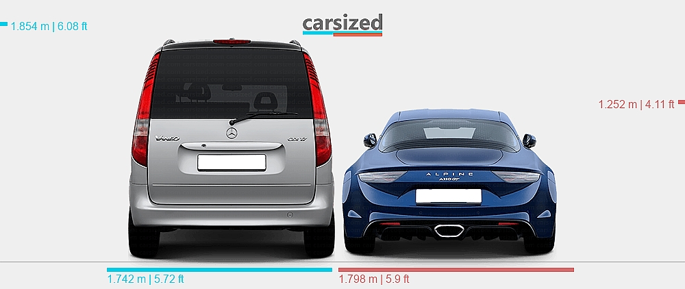 Vaeno Abmessungen: Mercedes-Benz Vaneo 2001-2005 vs. Alpine A110 2017-heute