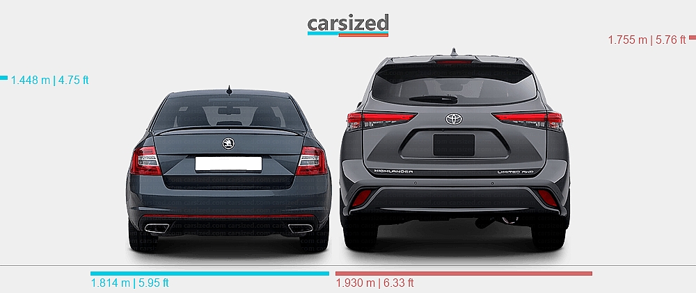 Abmessungen: Skoda Octavia 2012-2016 vs. Toyota Highlander 2019-heute