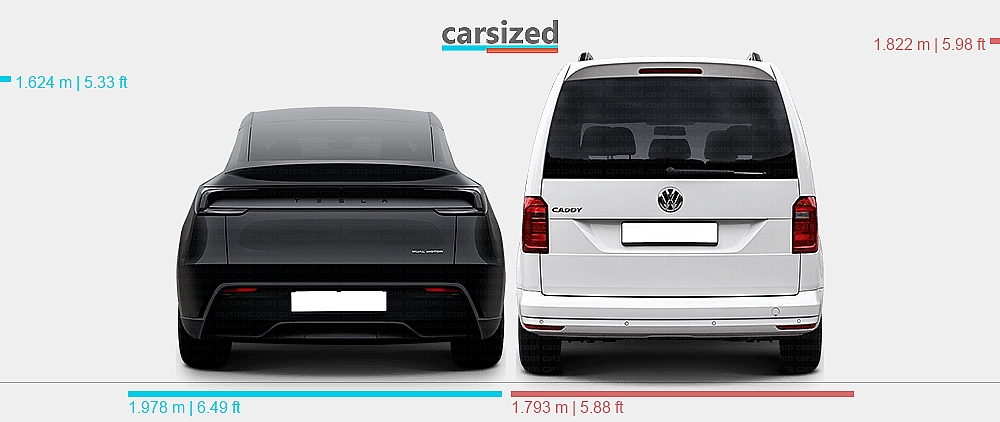 Model 4 Abmessungen: Tesla Model Y 2025-heute vs. Volkswagen Caddy 2015-2020