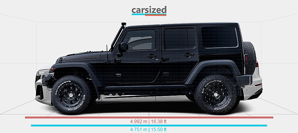 Abmessungen: Jeep Wrangler 2006-2018 vs. Audi Q8 2023-heute