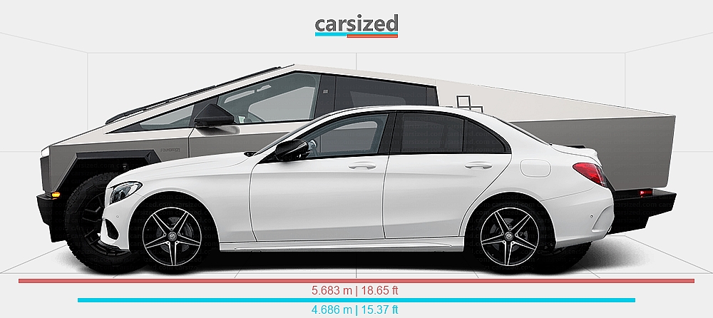Abmessungen Mercedes Benz C Klasse 2014 2018 Vs Tesla Cybertruck 2023 abmessungen-mercedes-benz-c-klasse-2014-2018-vs-tesla-cybertruck-2023