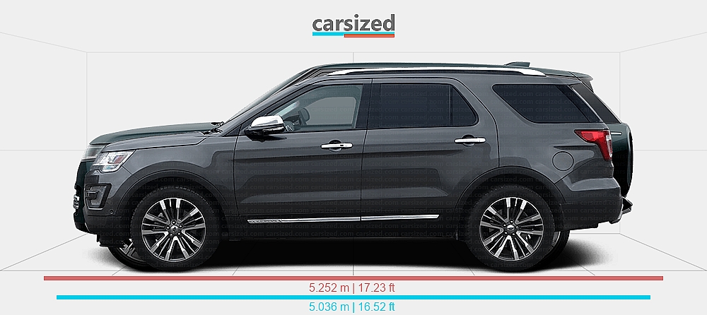 Dimensions: Ford Explorer 2015-2019 vs. Land Rover Range Rover 2021-present