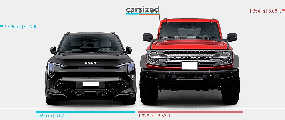 Dimensions: Kia EV3 2024-present vs. Ford Bronco 2021-present