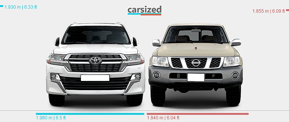 Dimensions: Toyota Land Cruiser 2015-2021 vs. Nissan Patrol 2004-2010