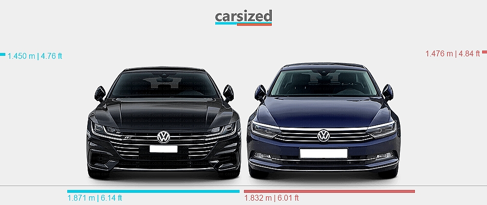 Dimensions: Volkswagen Arteon 2017-2020 vs. Volkswagen Passat 2014