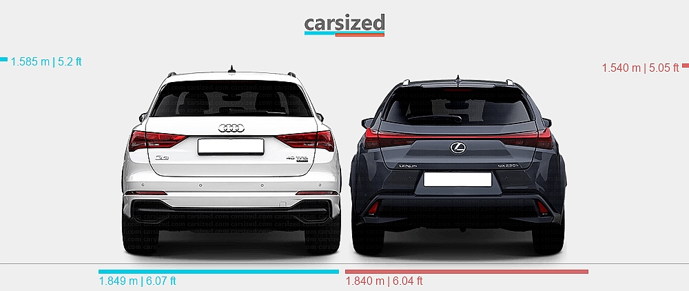 Dimensions: Audi Q3 2018-2025 vs. Lexus UX 2018-present