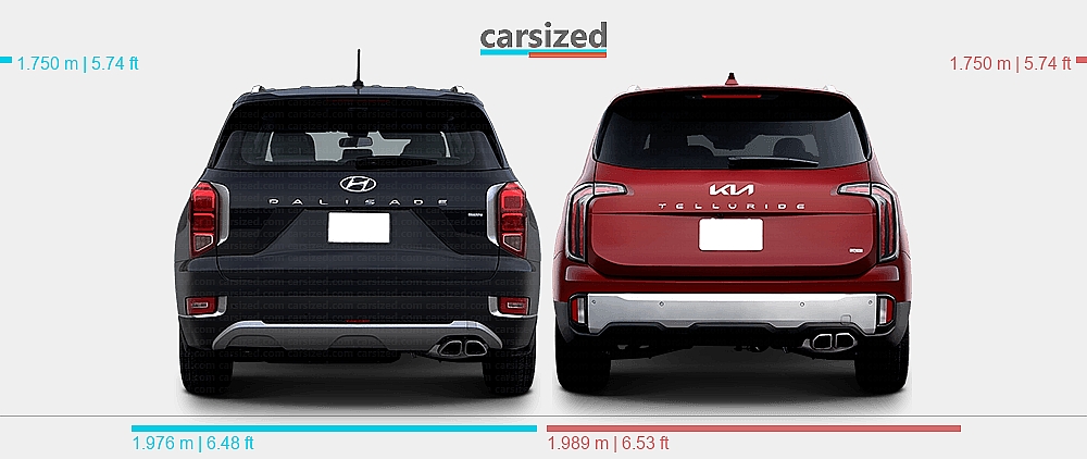Dimensions: Hyundai Palisade 2018-2022 vs. Kia Telluride 2023-2025