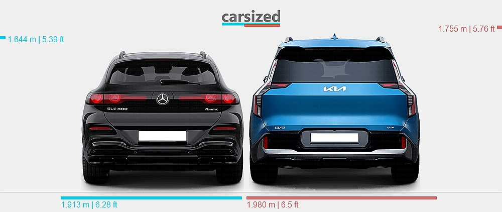 Suv Rear View Mirror Dimensions: Mercedes-Benz GLC 2026-present vs. Kia EV9 2023-present