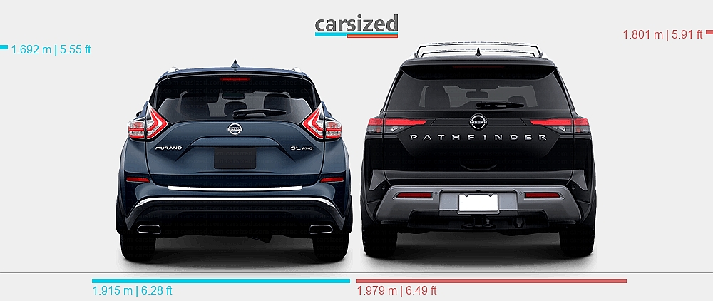 Dimensions: Nissan Murano 2014-2019 vs. Nissan Pathfinder 2021-present