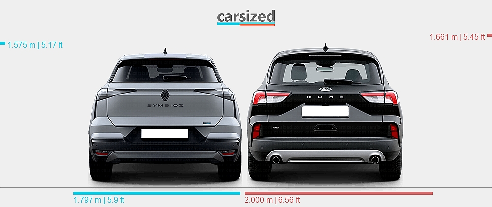 Suv Rear View Mirror Dimensions: Renault Symbioz 2024-present vs. Ford Kuga 2019-2024