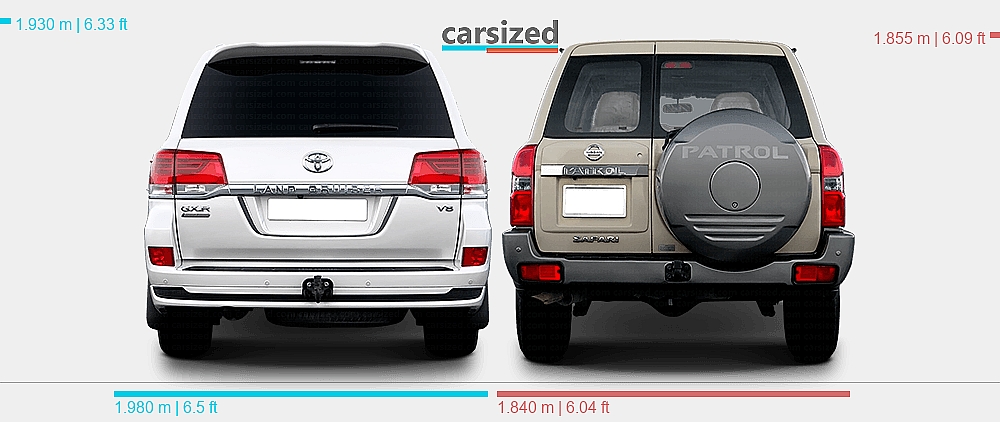 Dimensions: Toyota Land Cruiser 2015-2021 vs. Nissan Patrol 2004-2010