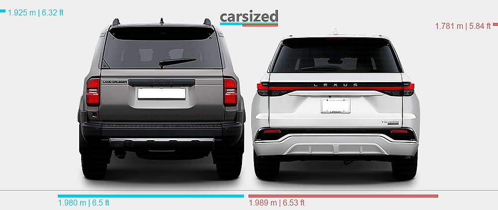 Suv Rear View Mirror Dimensions: Toyota Land Cruiser Prado 2023-present vs. Lexus TX 2023 ...
