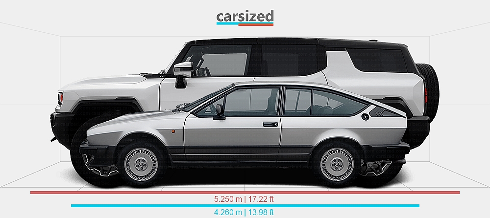 Dimensions: Alfa Romeo Alfetta GTV 1980-1986 vs. GMC Hummer EV 2021-present
