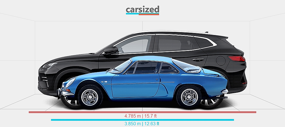 Dimensions: Alpine A110 1962-1977 vs. BYD Seal U 2023-present