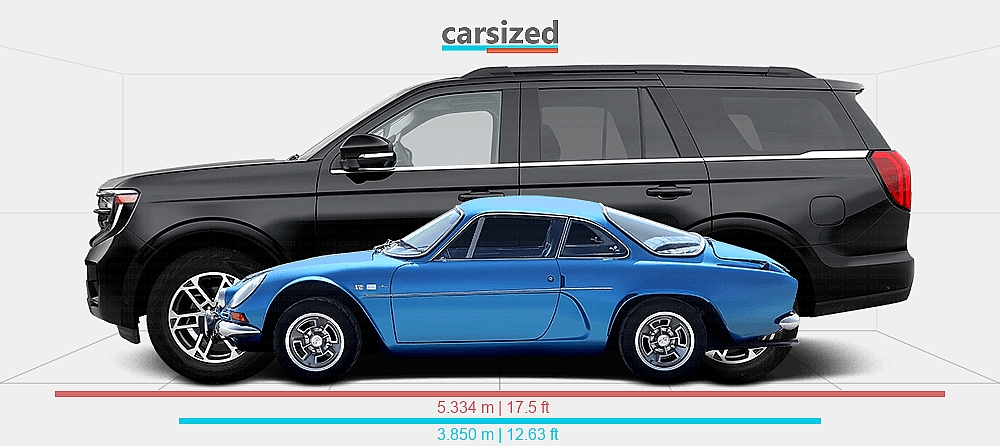 Dimensions: Alpine A110 1962-1977 vs. Ford Expedition 2025-present
