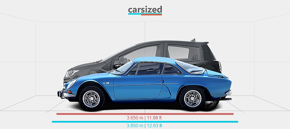 Dimensions: Alpine A110 1962-1977 vs. JAC e-JS1 2021-present