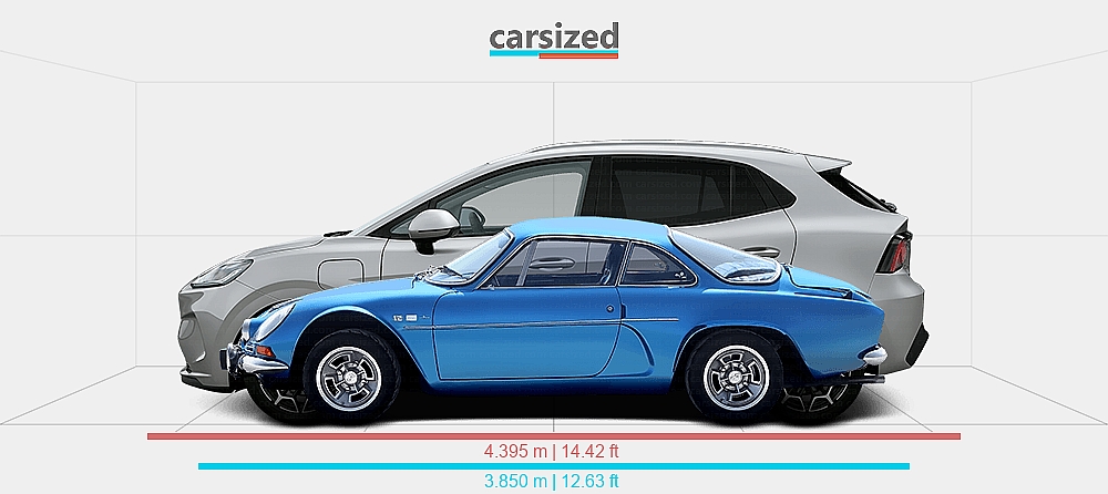 Dimensions: Alpine A110 1962-1977 vs. MG MG4 EV Urban 2025-present