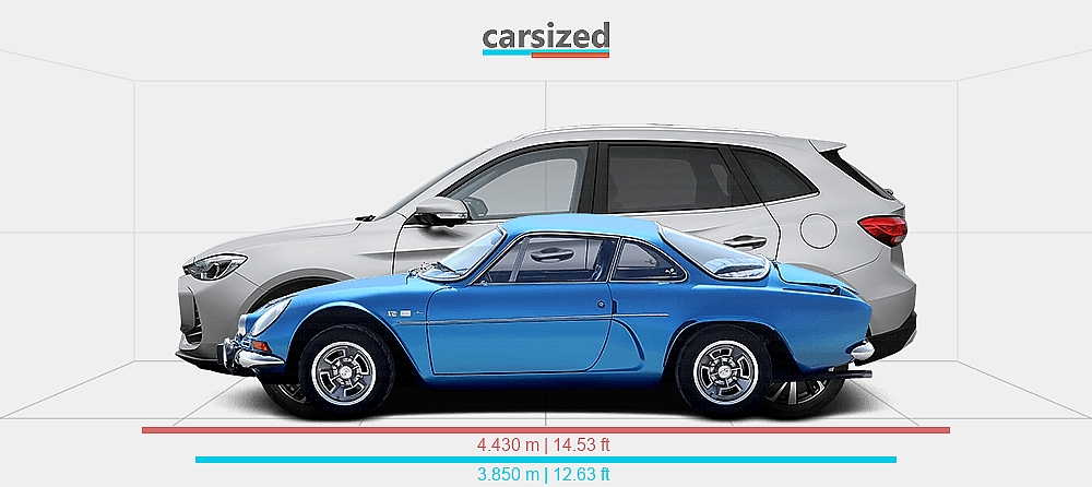 Dimensions: Alpine A110 1962-1977 vs. MG ZS 2024-present
