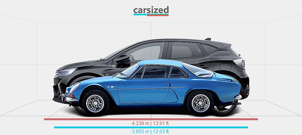 Dimensions: Alpine A110 1962-1977 vs. Renault Captur 2024-present