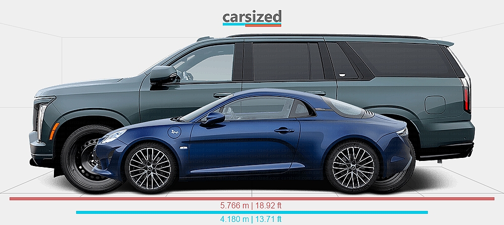 Dimensions: Alpine A110 2017-present vs. Cadillac Escalade 2024-present