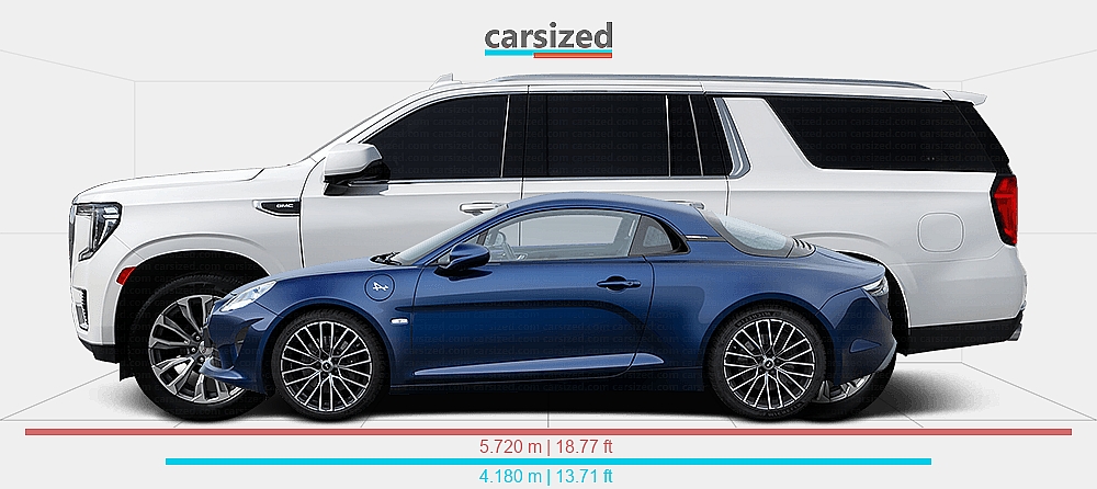 Dimensions: Alpine A110 2017-present vs. GMC Yukon 2020-present