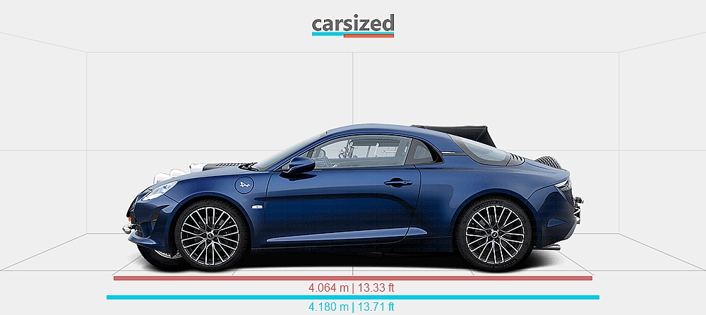 Dimensions: Alpine A110 2017-present vs. Panther J72 1972-1981
