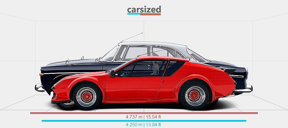 Dimensions: Alpine A310 1981-1985 vs. Rover 3.5 Litre 1967-1973