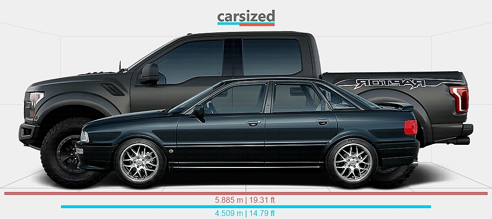 Dimensions: Audi 80 1991-1995 vs. Ford F-150 2017-2020
