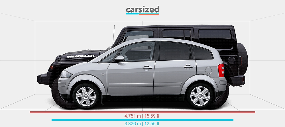 Dimensions: Audi A2 2003-2005 vs. Jeep Wrangler 2007-2017