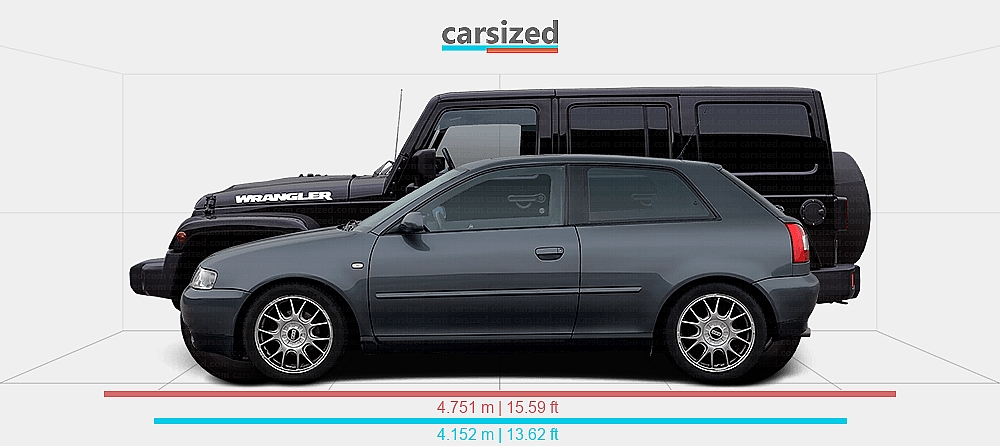 Dimensions: Audi A3 2000-2003 vs. Jeep Wrangler 2007-2017