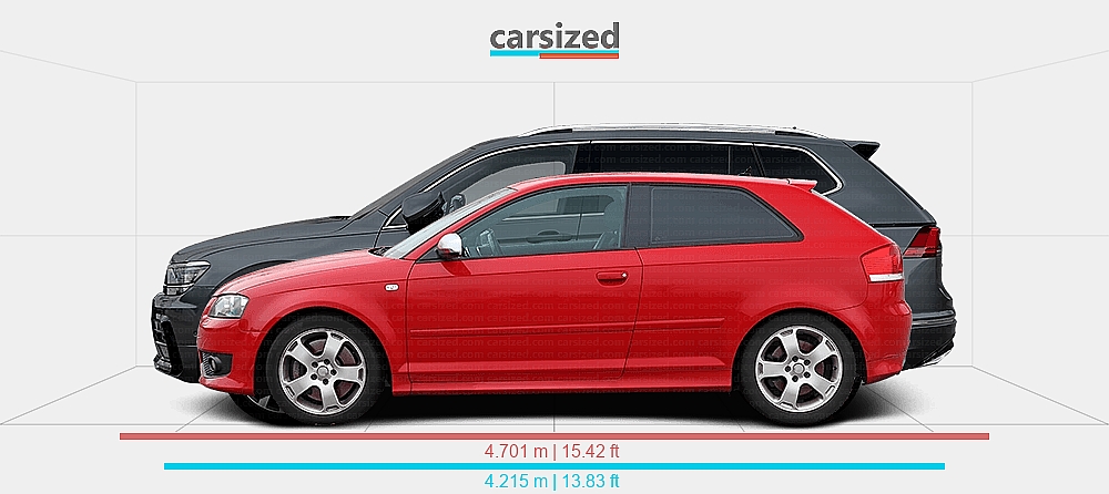 Dimensions: Audi A3 2003-2013 vs. Volkswagen Tiguan 2016-2020