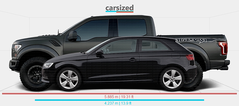 Dimensions: Audi A3 2012-2016 vs. Ford F-150 2017-2020