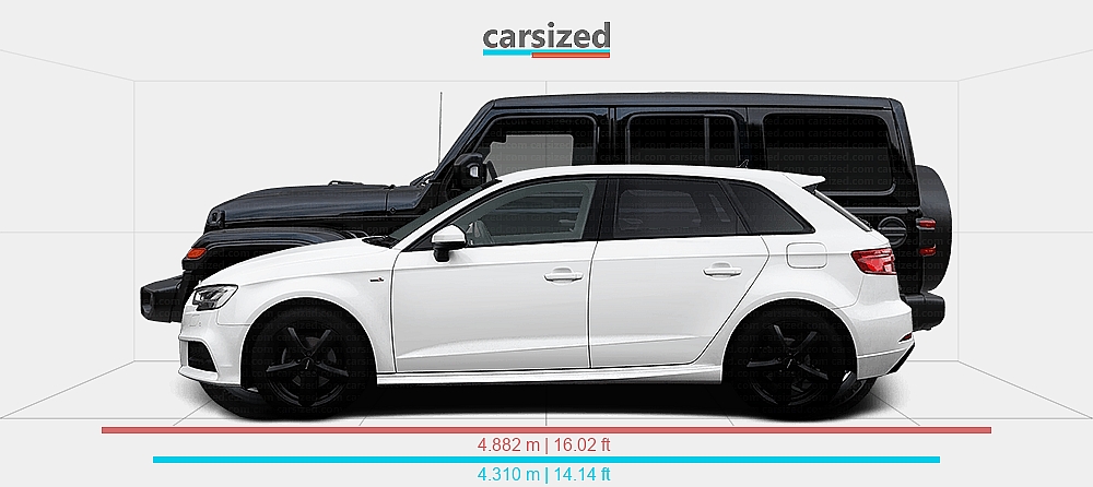 Dimensions: Audi A3 2016-2020 vs. Jeep Wrangler 2017-present