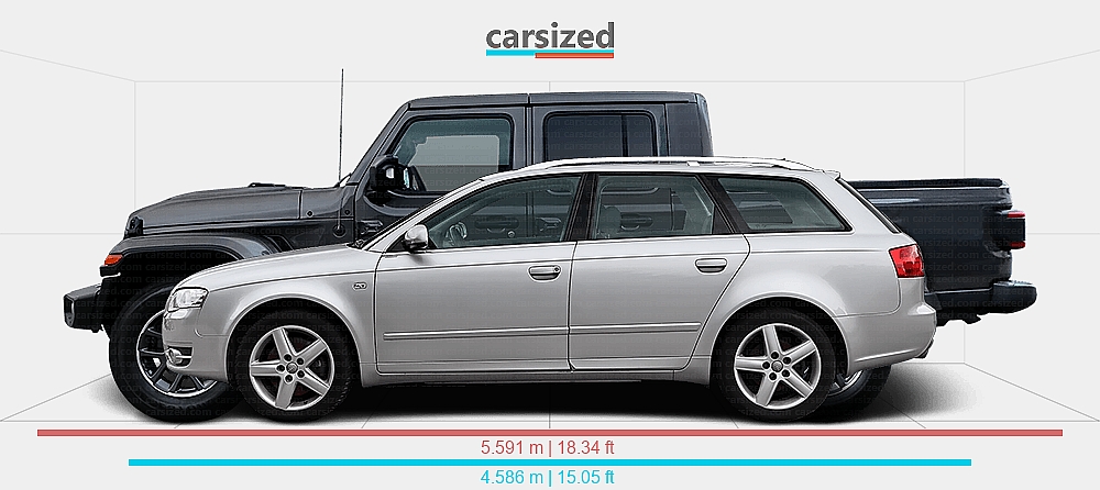 Dimensions: Audi A4 2004-2008 vs. Jeep Gladiator 2020-present