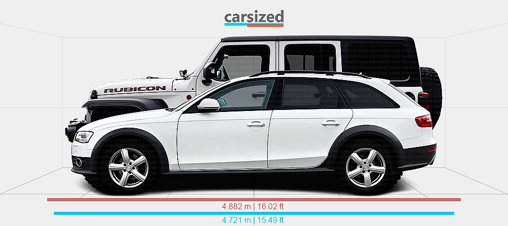 Dimensions: Audi A4 2012-2016 vs. Jeep Wrangler 2017-present