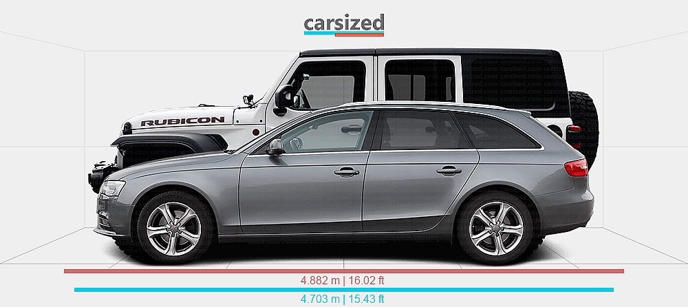 Dimensions: Audi A4 2012-2016 vs. Jeep Wrangler 2017-present