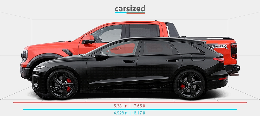 Dimensions: Audi A6 e-tron 2024-present vs. Ford Ranger 2022-present