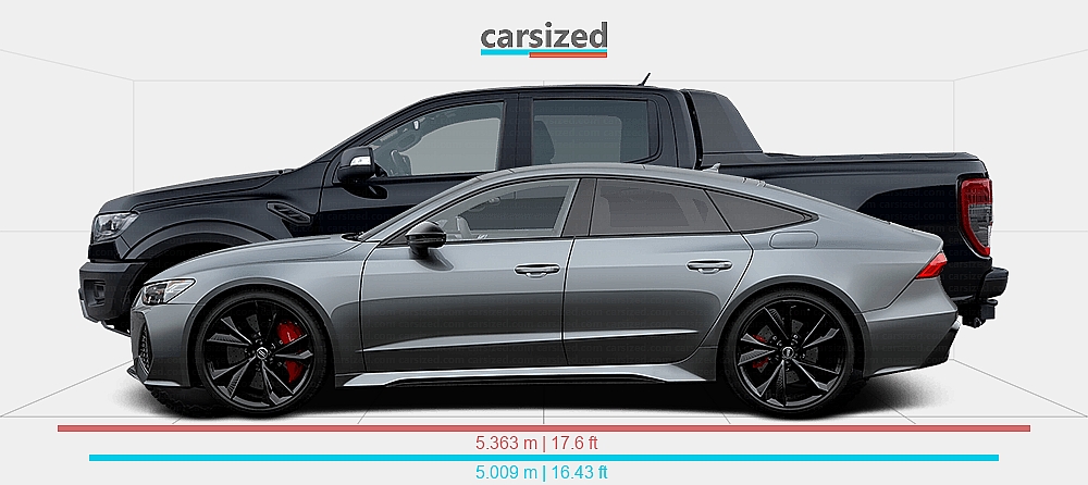 Dimensions: Audi A7 2019-2023 vs. Ford Ranger 2019-2022